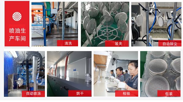 喇叭网喷油流程图